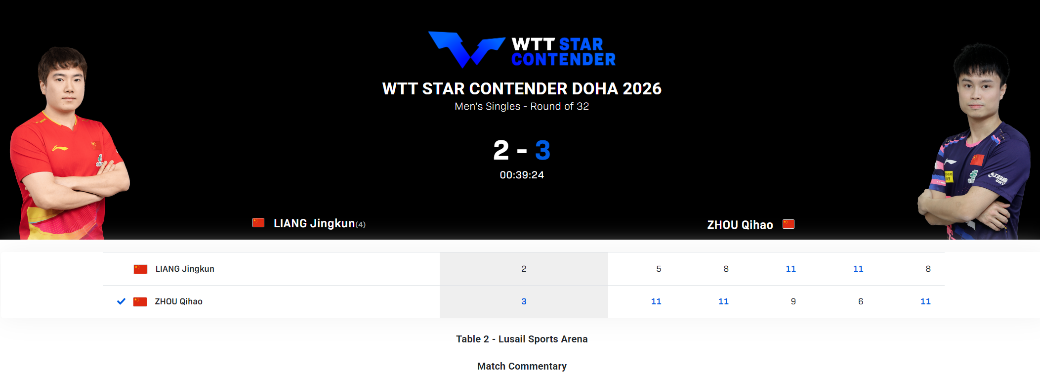 国乒主力吞连败2项首轮游！29岁梁靖崑肉眼可见退化：难克服腰伤